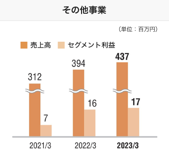 その他事業