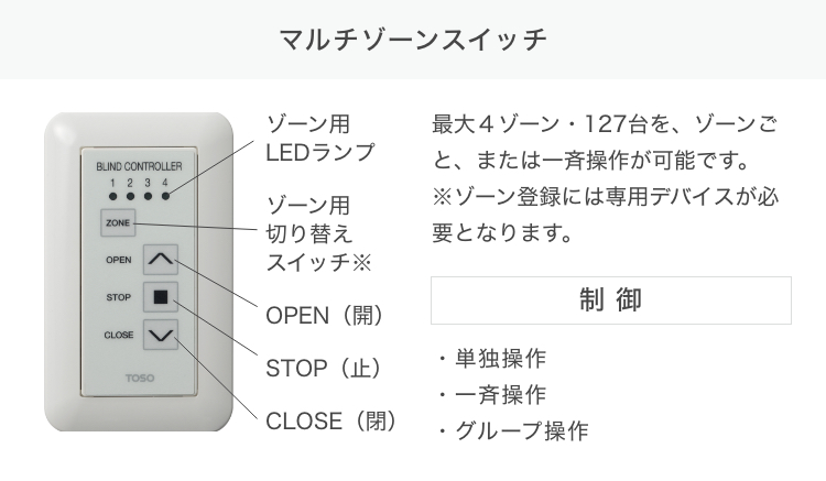 電動製品   リベルタプラス｜トーソー株式会社