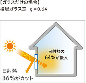 ガラスだけの場合