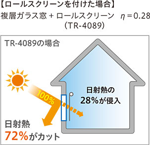 ロールスクリーンを付けた場合