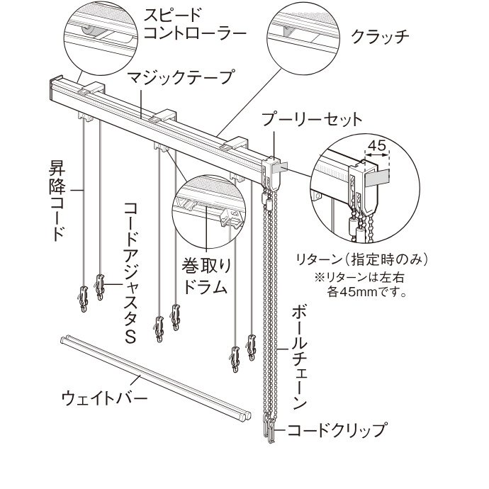 ローマンシェード ドラム型 幅141〜190cm 丈101〜150cmぞうさん 1枚 ゾウ 上品 個性的 イエロー 黄 グリーン 緑 ホワイト