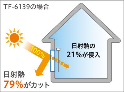 遮熱性能