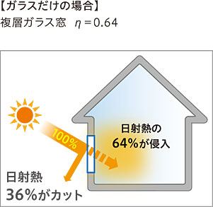 ガラスだけの場合