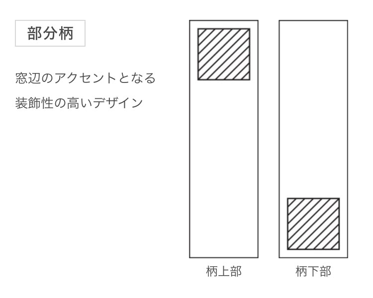 部分柄。窓辺のアクセントとなる装飾性の高いデザイン