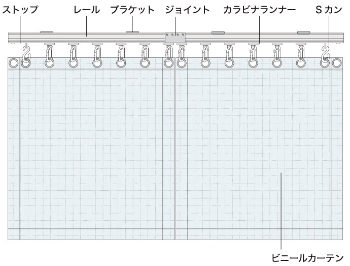 飛沫感染防止対策｜ビニールカーテン – ビニールカーテン｜トーソー