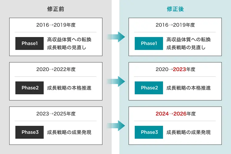 Vision2025期間延長のお知らせ