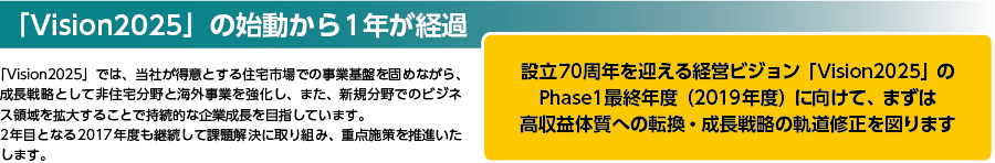 「Vision2025」の始動から1年が経過