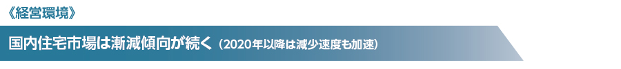 国内住宅市場は漸減傾向が続く（2020年以降は減少速度も加速）