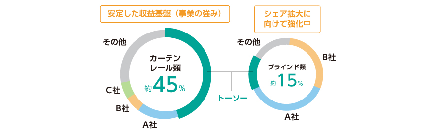 グラフ
