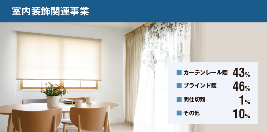 室内装飾関連事業
