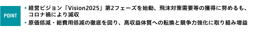 ポイント