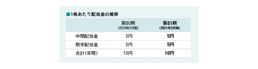 当期の配当金について