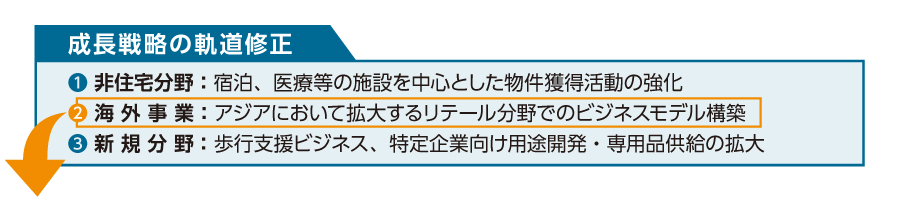 特集　成長戦略紹介：非住宅分野の強化
