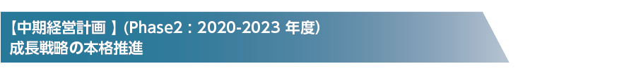 【中期経営計画 】 Phase2 : 2020 2022 年度）成長戦略の本格推進